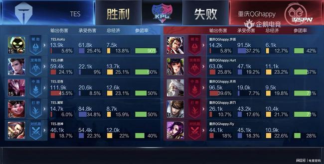 术变化的困 术变化的困